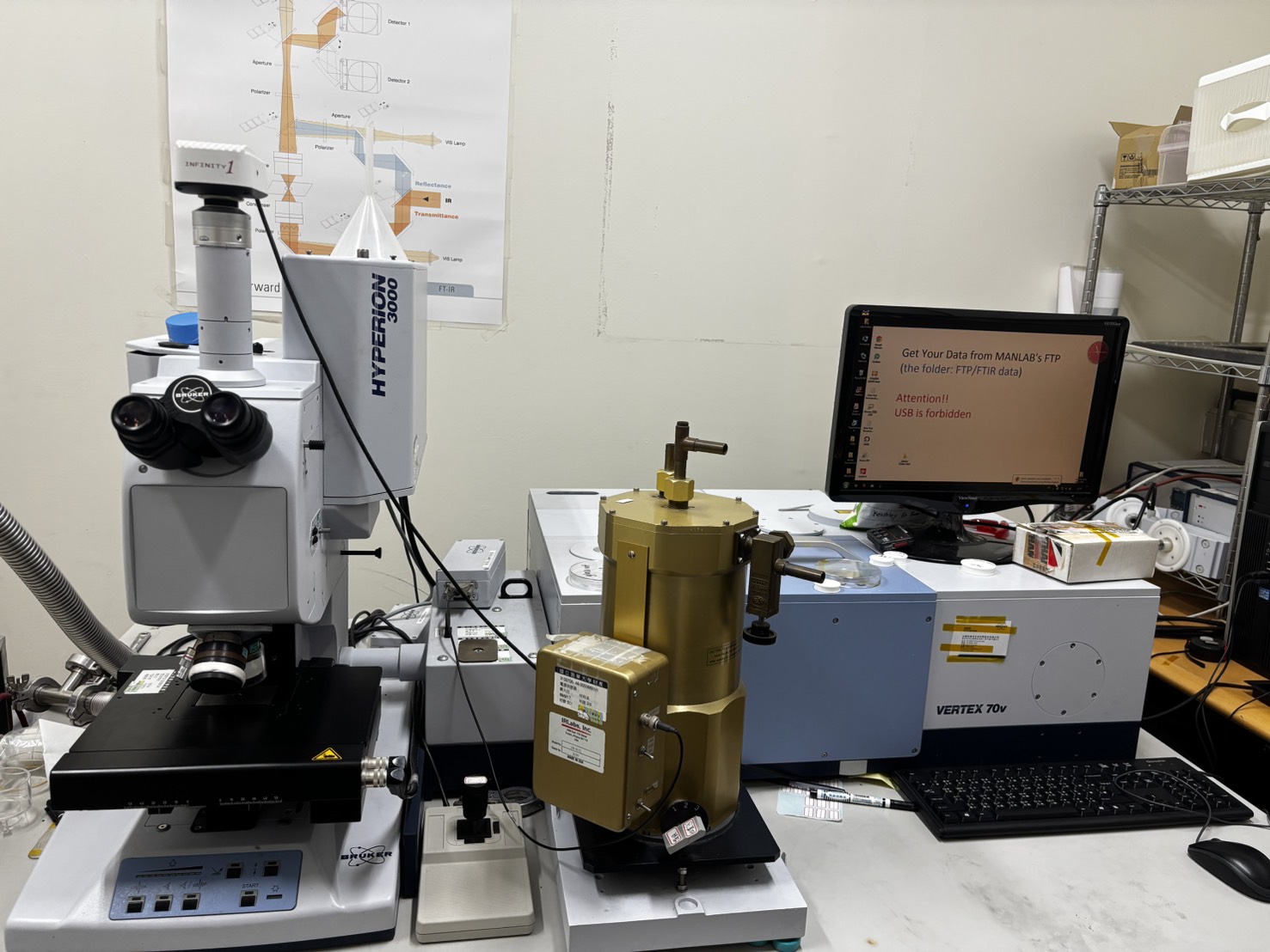 Fourier-Transform Infrared spectroscopy